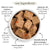 Forthglade Natural Grain Free Puppy Chicken with Liver and Vegetables