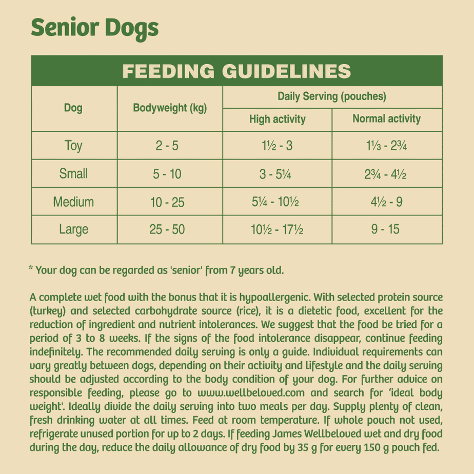 James Wellbeloved Turkey with Rice and Vegetables Senior