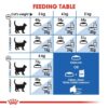 Royal Canin Indoor Long Hair Dry Adult Cat Food